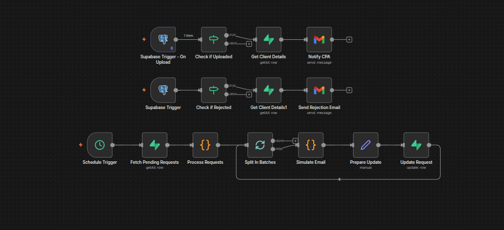 n8n Workflow Screenshot